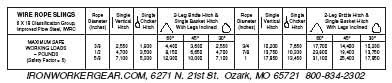 10 Pack - Ironworkergear Hardhat Rigging  Charts