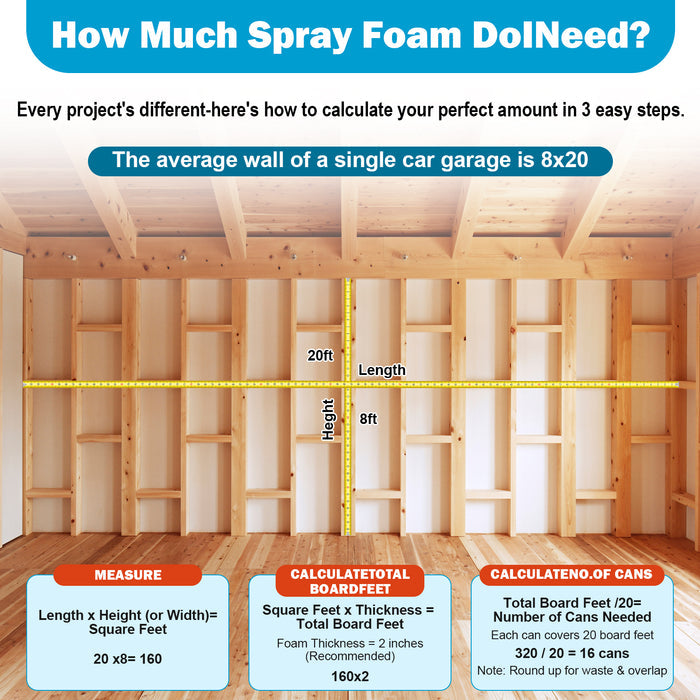 Spray Foam Insulation Kit 30.1 oz, Expanding Sealant, Closed Cell Spray Foam Heat Acoustic Insulation, High Density, Cleaner, Gun